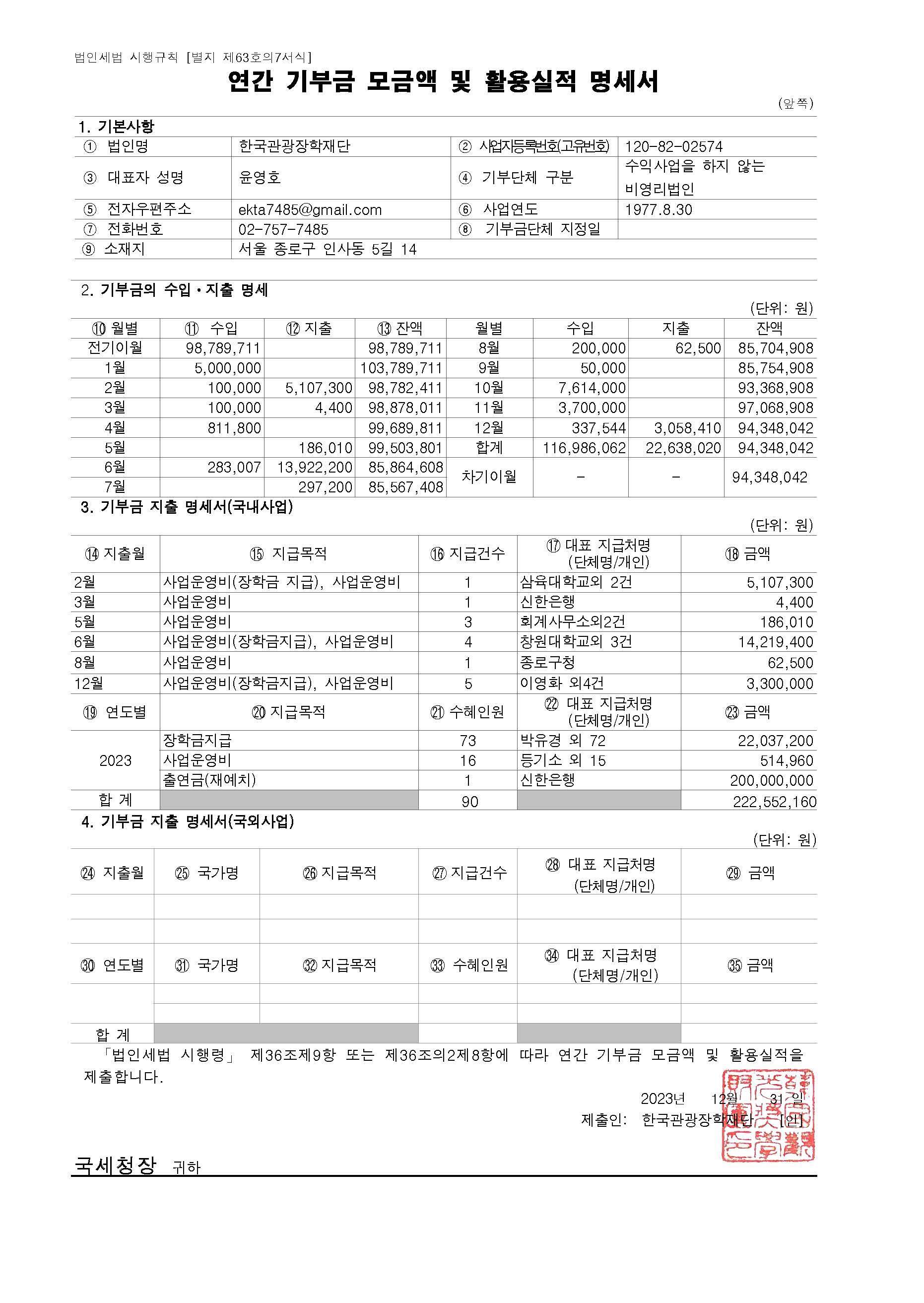 [한국관광장학재단] 연간 기부금 모금액 및 활용실적 명세서(2023).jpg